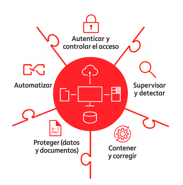 Gestión segura Xerox